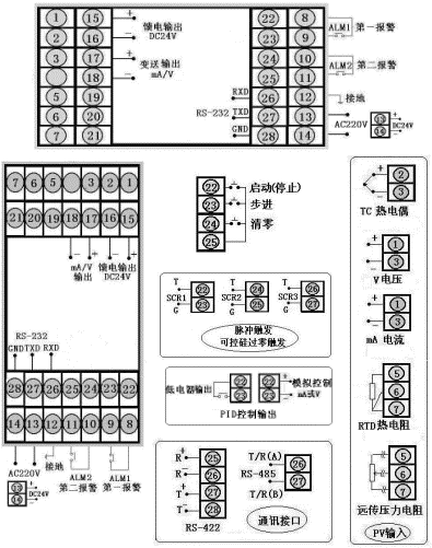 厂家 技术指导